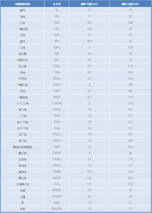 可燃?xì)怏w報警用標(biāo)準(zhǔn)氣體--1