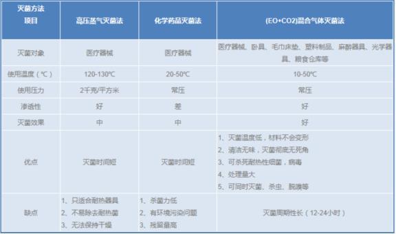 滅菌氣體、環(huán)氧乙烷滅菌氣體---2