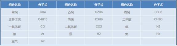 燃?xì)鈾z測標(biāo)準(zhǔn)氣體-----1